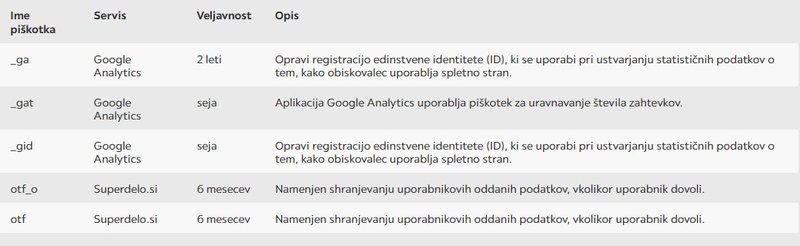 Politika varstva zasebnosti in piškotkov - piškotki za spremljanje statistike